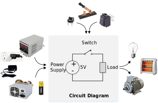 Figure 1. A First Look at Circuits